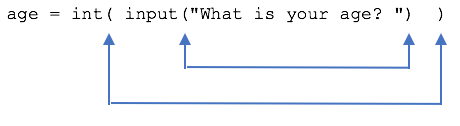 Use of arrows to showing matching parentheses