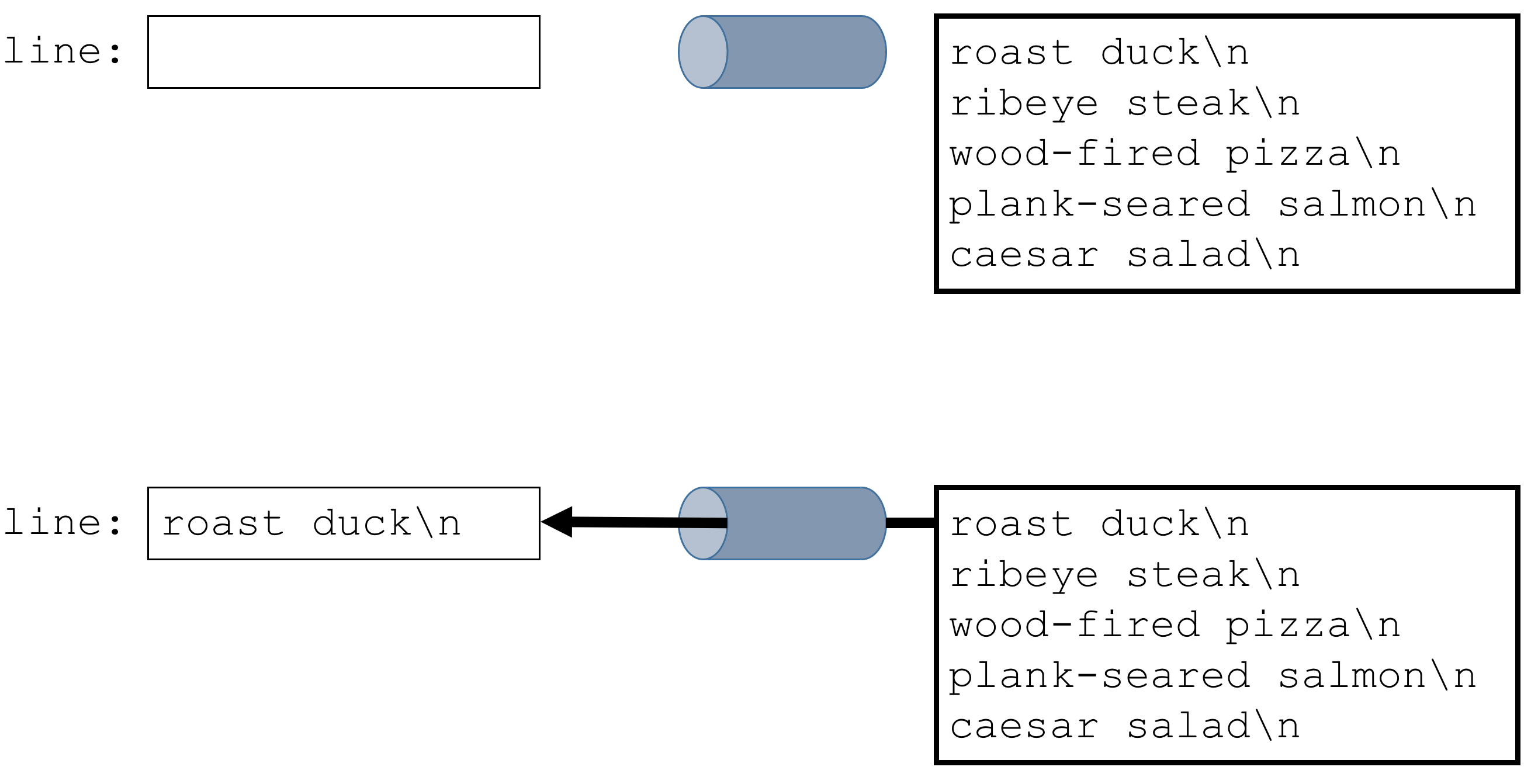 The effect of the first ``f.readline()``