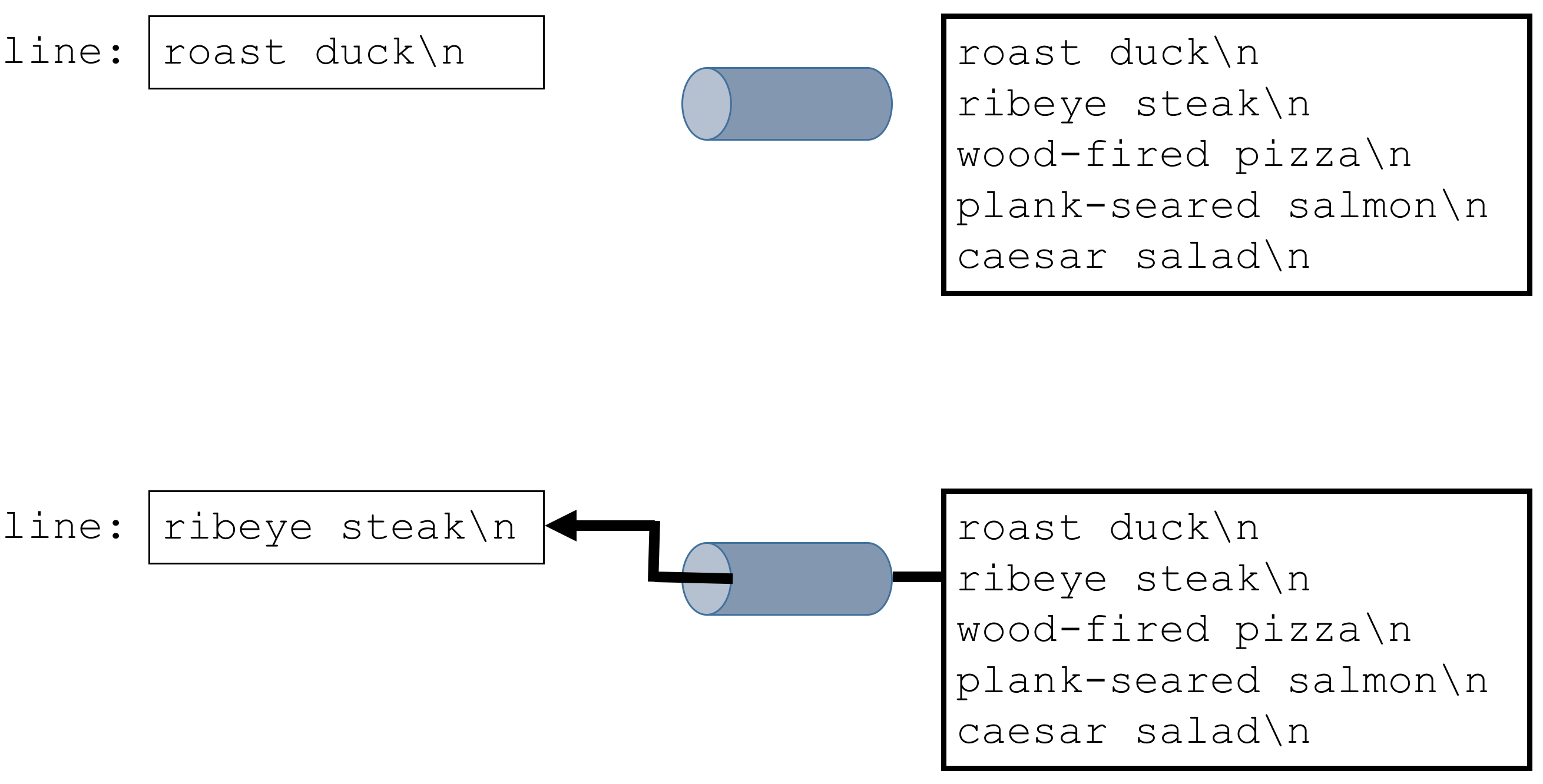 The effect of the second ``f.readline()``